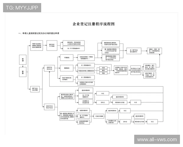 AG旗舰厅会员注册流程详解帮助新手快速完成注册流程指南